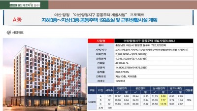 아산탕정 월드메르디앙 웰리지